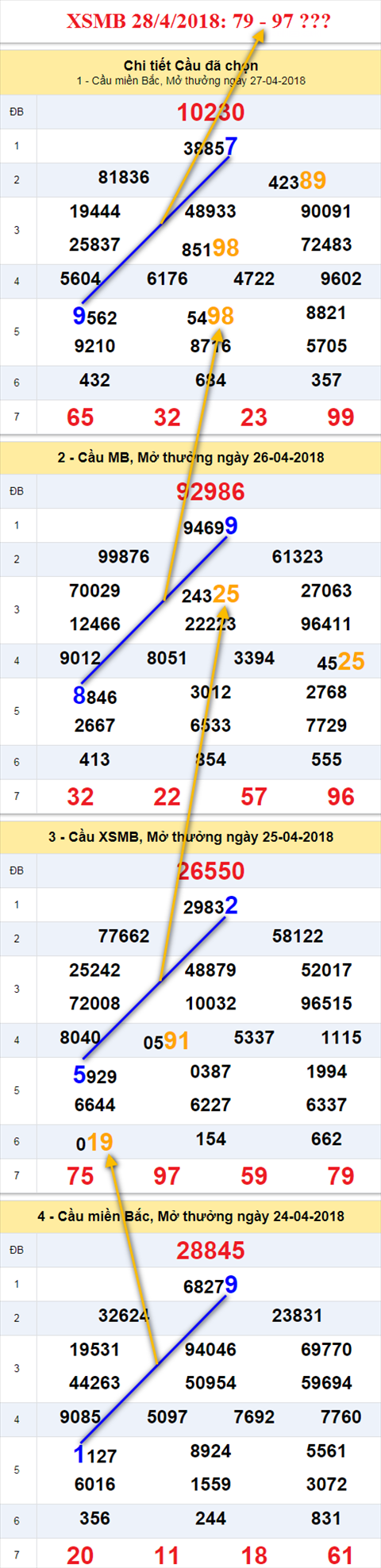 thong ke xsmn 28/4/2018 hinh anh thong ke xsmn 28/4/2018 hinh anh