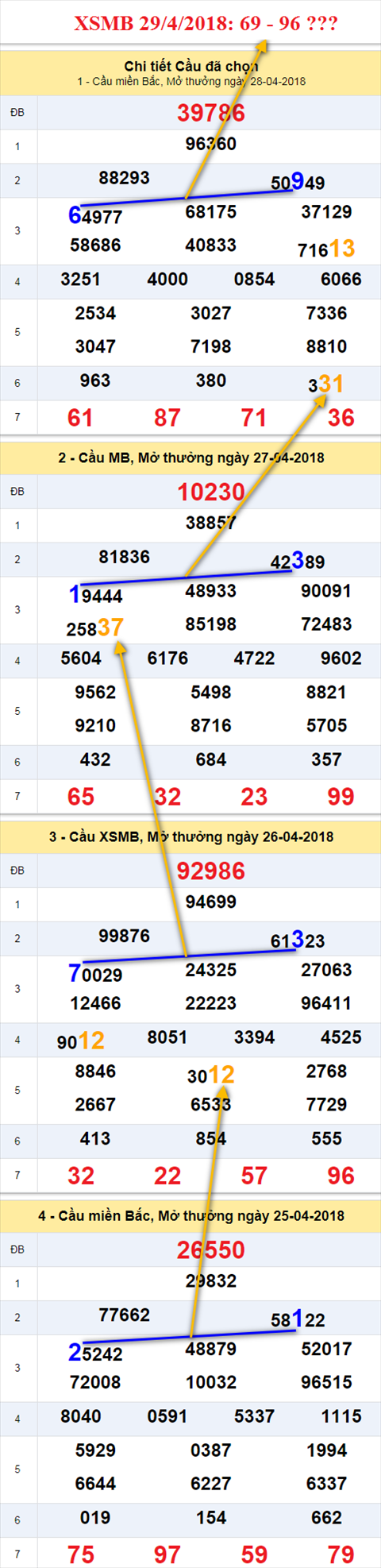 Thong ke XSMB 2942018 Phat loc ngay nghi le hinh anh