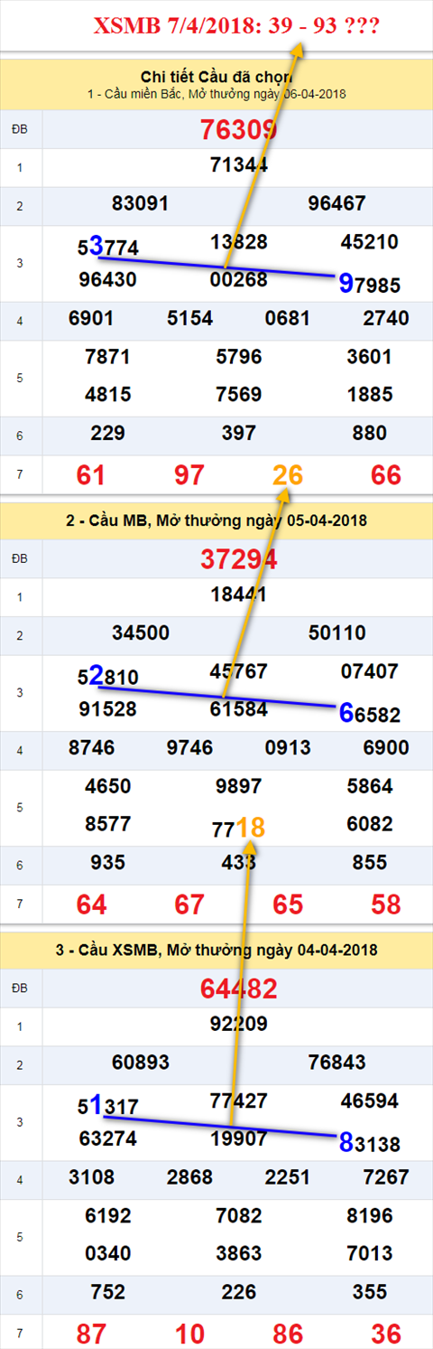 Thống kê XSMB 742018 Đi tới mọi nẻo đường hình ảnh Thong ke XSMB 742018 Di toi moi neo duong hinh anh