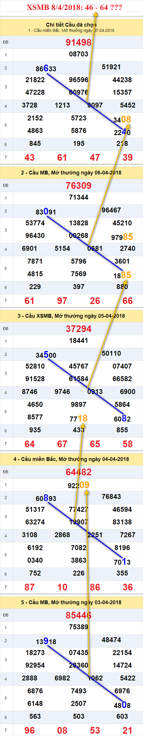 Thống kê XSMB 8 4 2018 hình ảnh Thong ke XSMB 8 4 2018 hinh anh