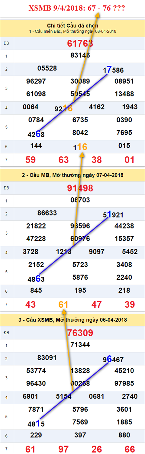 Thống kê XSMB 942018 Phía trước đoạn đường dài hình ảnh Thong ke XSMB 942018 Phia truoc doan duong dai hinh anh