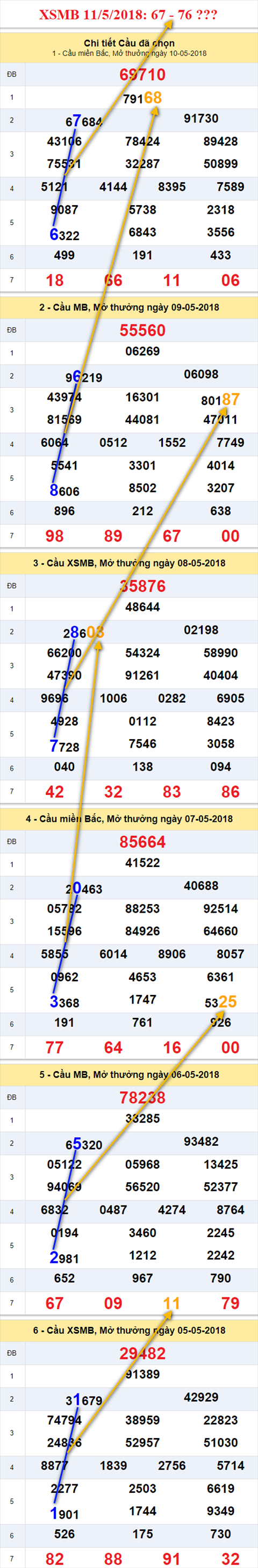 Thong ke XSMB 1152018 Dung tro nen khanh kiet hinh anh