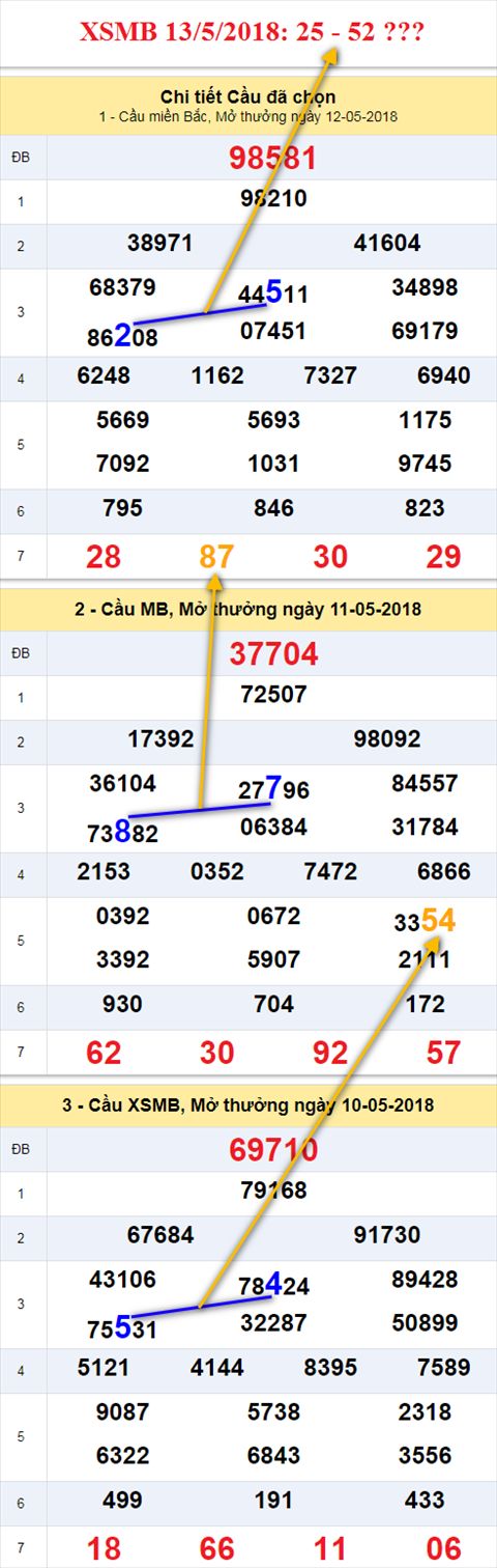 thong ke xsmb 13/5/2018 hinh anh thong ke xsmb 13/5/2018 hinh anh