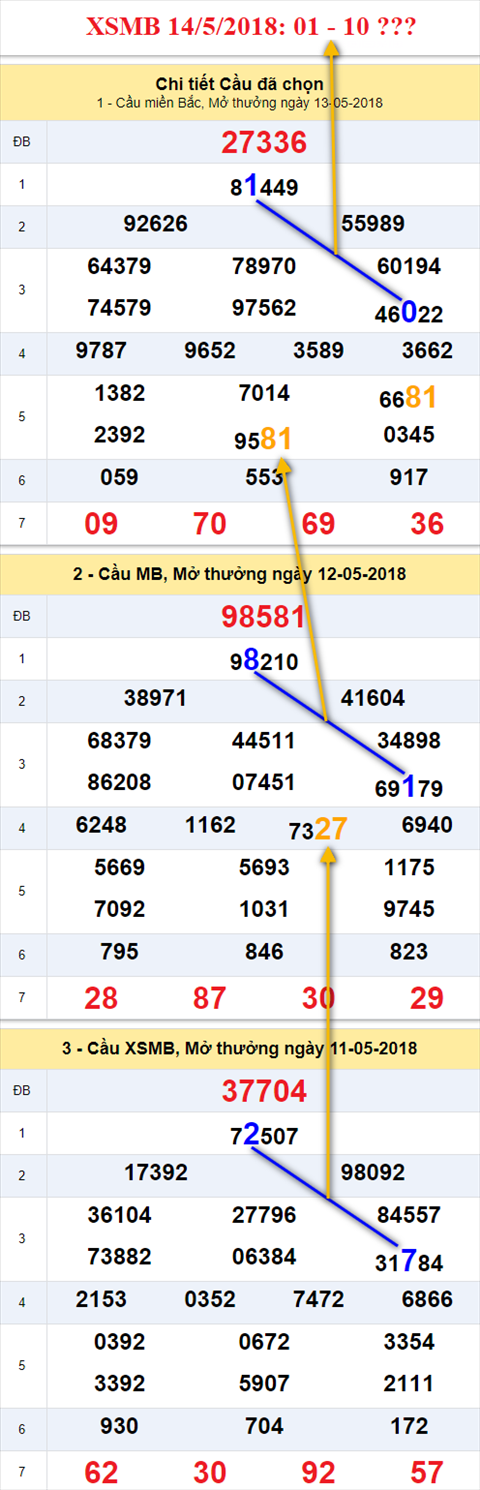 thong ke xsmb 14/5/2018 hinh anh thong ke xsmb 14/5/2018 hinh anh