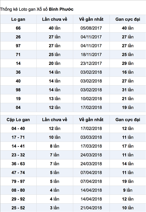Thong ke XSMN 1952018 Mien Nam mong Bac noi mong cha hinh anh 3