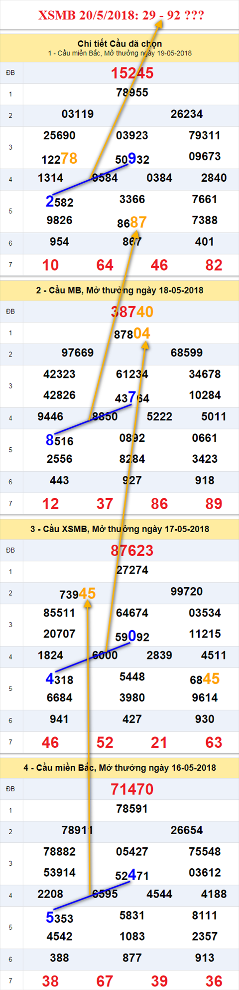 thong ke xsmb 20/5/2018 hinh anh thong ke xsmb 20/5/2018 hinh anh
