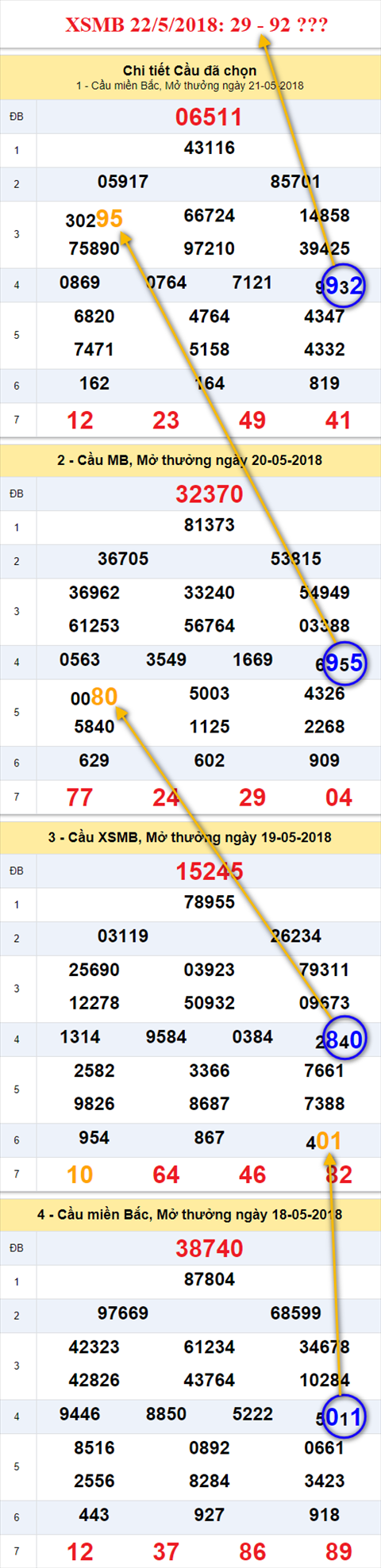thong ke xsmb 22/5/2018 hinh anh thong ke xsmb 22/5/2018 hinh anh