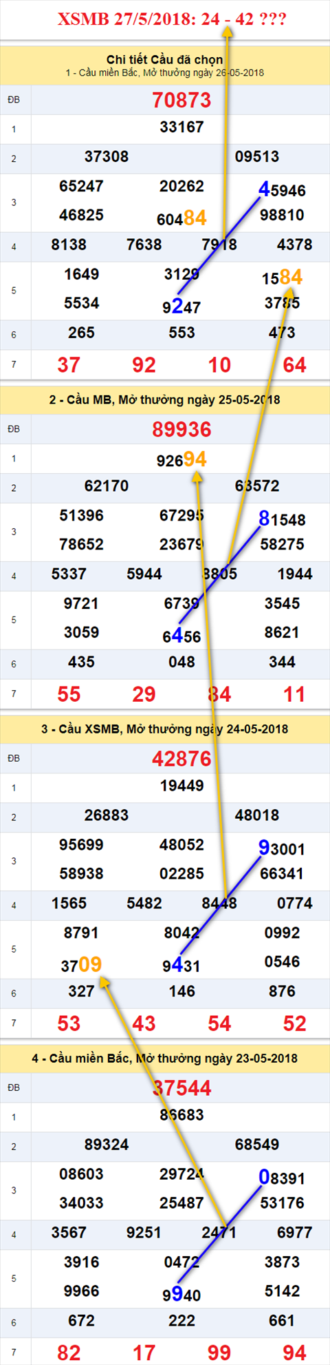 thong ke xsmb 27/5/2018 hinh anh thong ke xsmb 27/5/2018 hinh anh
