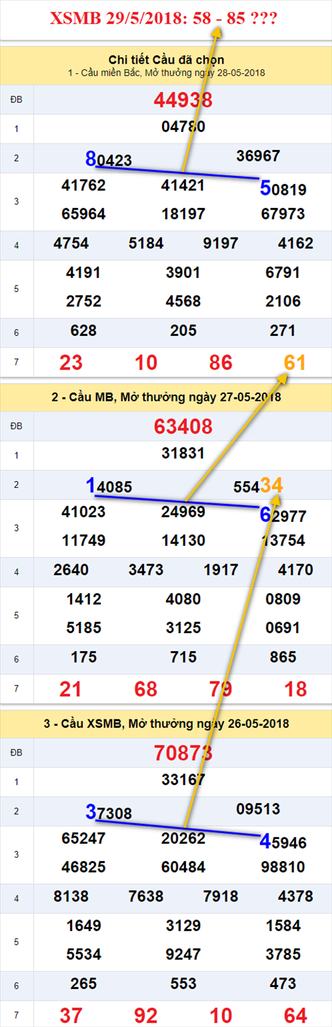 thong ke xsmb 29/5/2018 hinh anh