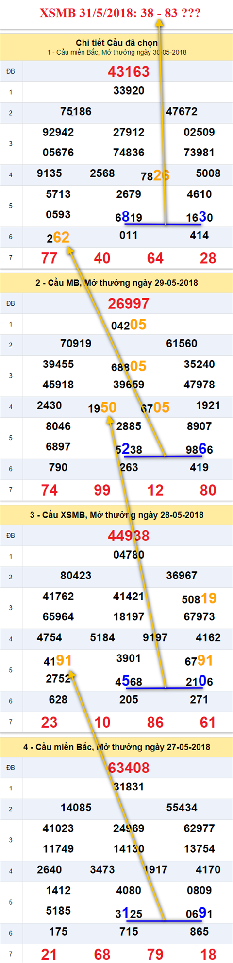 thong ke xsmb 31/5/2018 hinh anh thong ke xsmb 31/5/2018 hinh anh