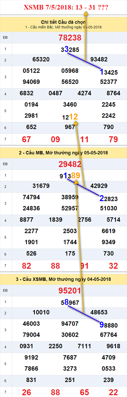 Thống kê XSMB 7 5 2018 hình ảnh Thong ke XSMB 7 5 2018 hinh anh