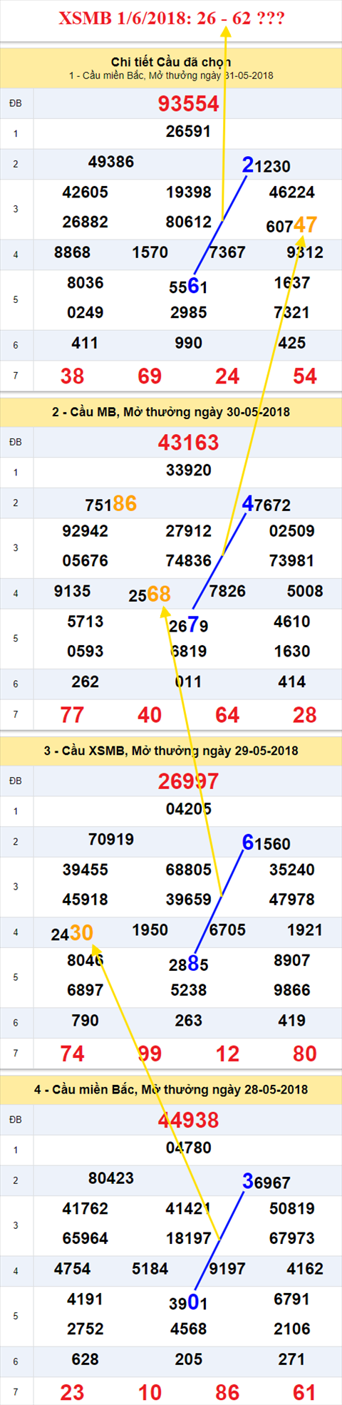 thong ke xsmb 1/6/2018 hinh anh thong ke xsmb 1/6/2018 hinh anh