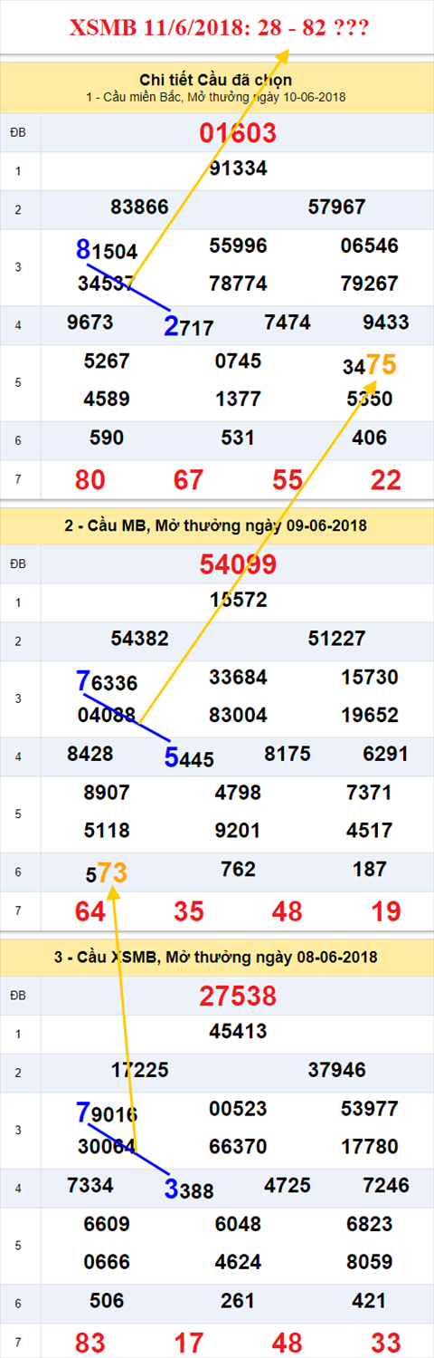 thong ke xsmb 11/6/2018 hinh anh thong ke xsmb 11/6/2018 hinh anh