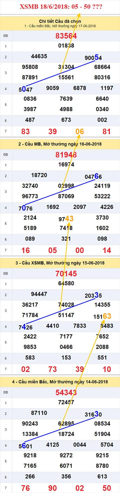 thong ke xsmb 18/6/2018 hinh anh thong ke xsmb 18/6/2018 hinh anh