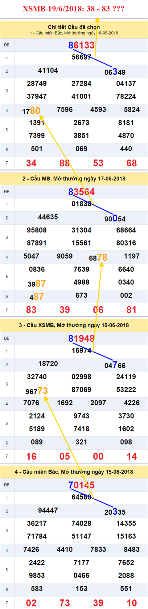 thong ke xsmb 19/6/2018 hinh anh thong ke xsmb 19/6/2018 hinh anh