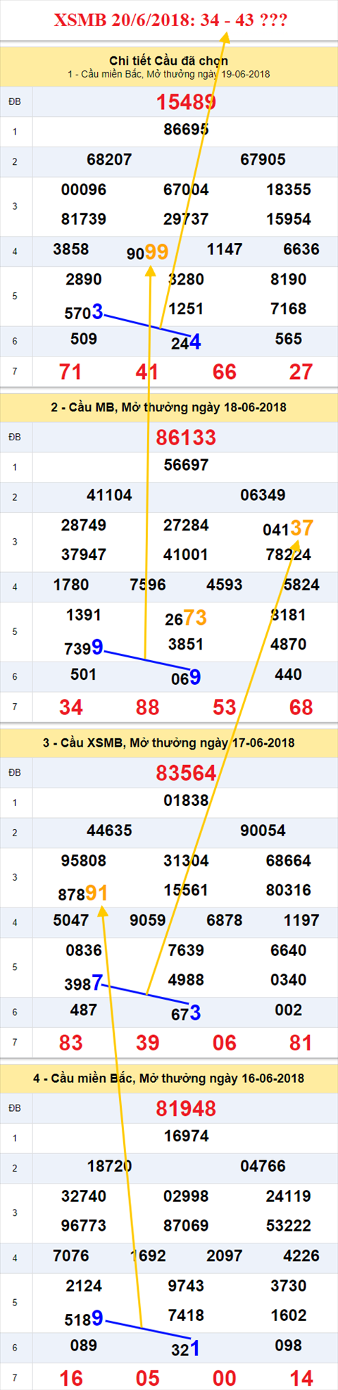 thong ke xsmb 20/6/2018 hinh anh thong ke xsmb 20/6/2018 hinh anh