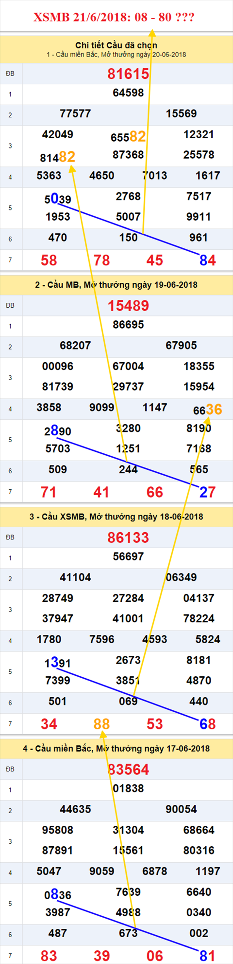 thong ke xsmb 21/6/2018 hinh anh