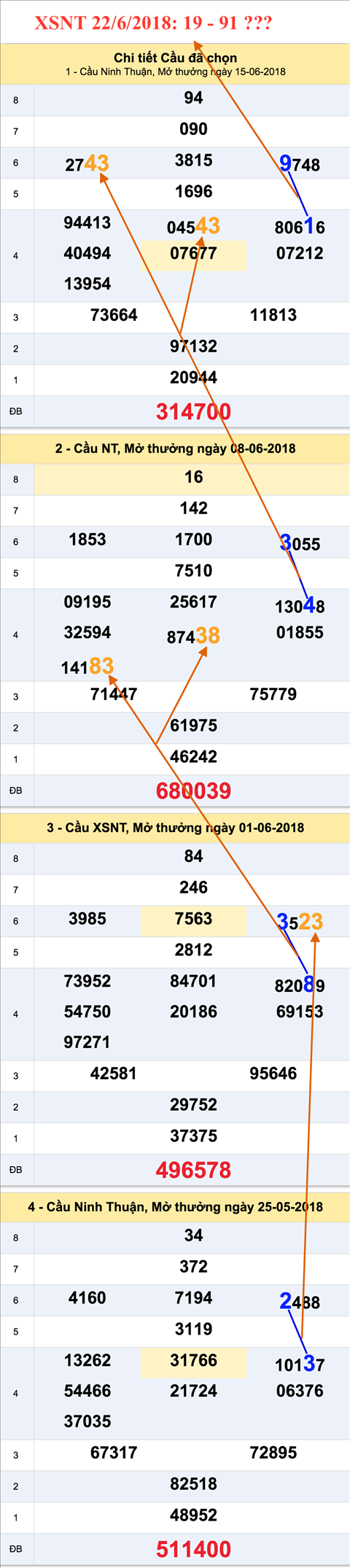 Thong ke XSMT 2262018 - Ket qua XSMT thu 6 XSGL - XSNT hinh anh 2
