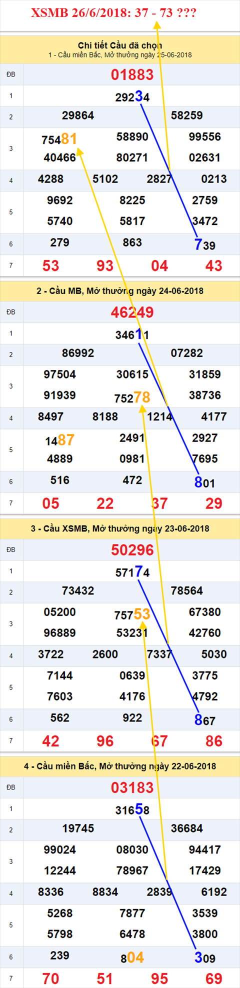thong ke xsmb 26/6/2018 hinh anh thong ke xsmb 26/6/2018 hinh anh