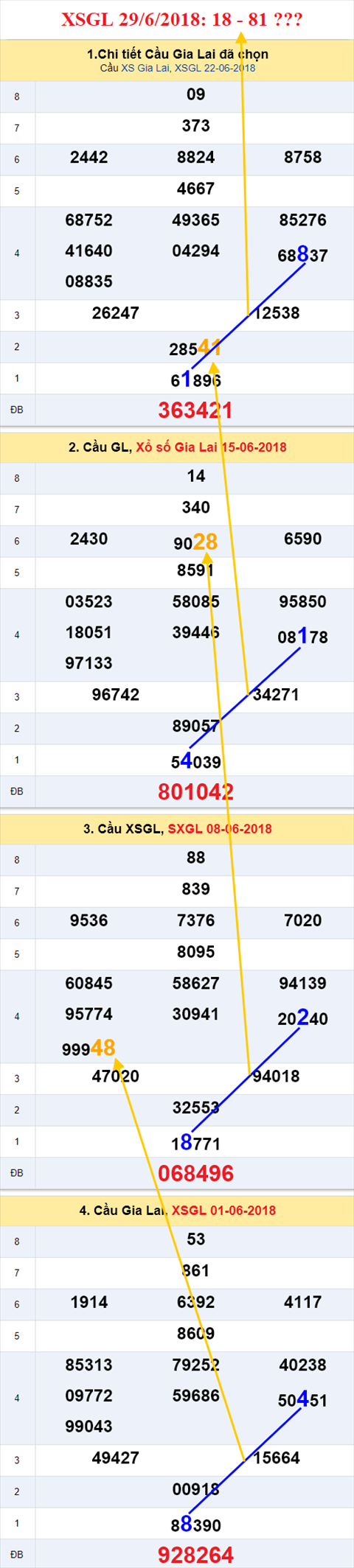thong ke xsmt 29/6/2018 hinh anh 1 thong ke xsmt 29/6/2018 hinh anh 1