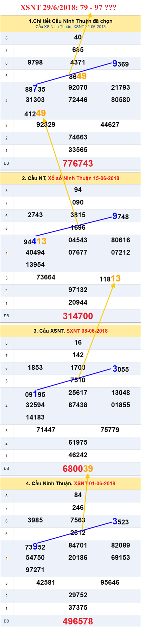 thong ke xsmt 29/6/2018 hinh anh 2 thong ke xsmt 29/6/2018 hinh anh 2