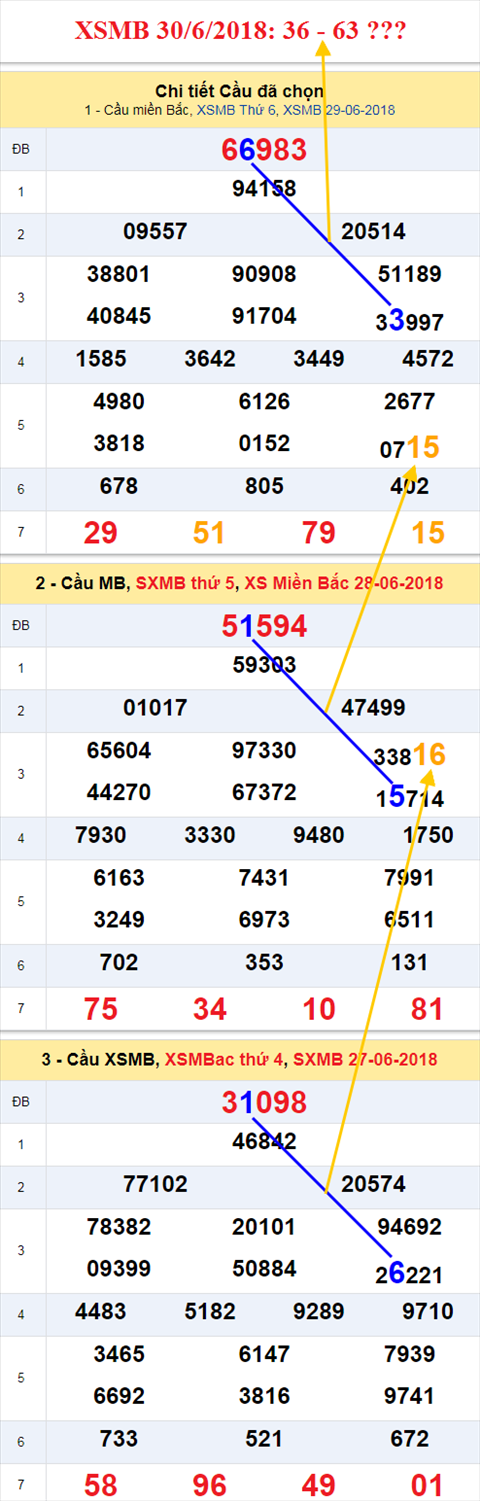 thong ke xsmb 30/6/2018 hinh anh thong ke xsmb 30/6/2018 hinh anh