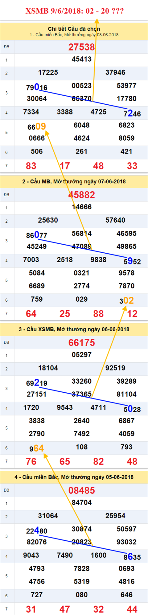 thong ke xsmb 9/6/2018 hinh anh thong ke xsmb 9/6/2018 hinh anh