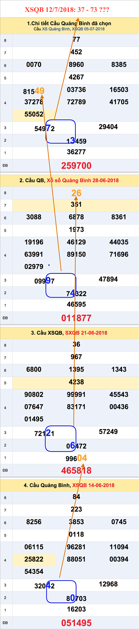 Tham khao an so XSQB 12-7-2018 Tham khao an so XSQB 12-7-2018
