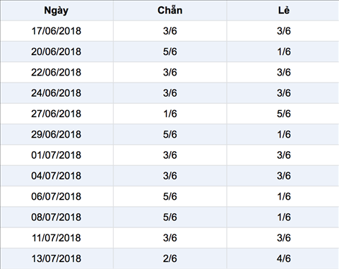 Thống kê Vietlott 1572018 - Tham khảo - Kết quả Xổ số Mega Chủ Nhật 157 hình ảnh 2 Thong ke Vietlott 1572018 - Tham khao - Ket qua Xo so Mega Chu Nhat 157 hinh anh 2