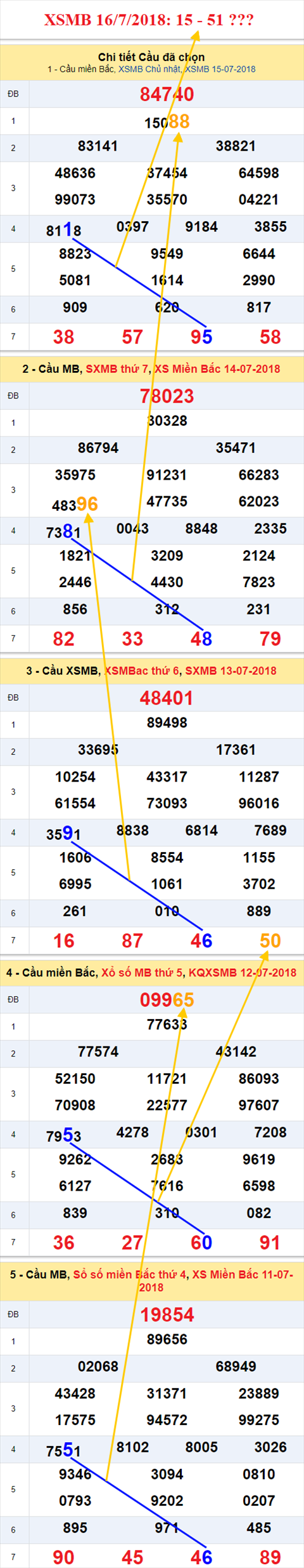 thong ke xsmb 16/7/2018 hinh anh thong ke xsmb 16/7/2018 hinh anh
