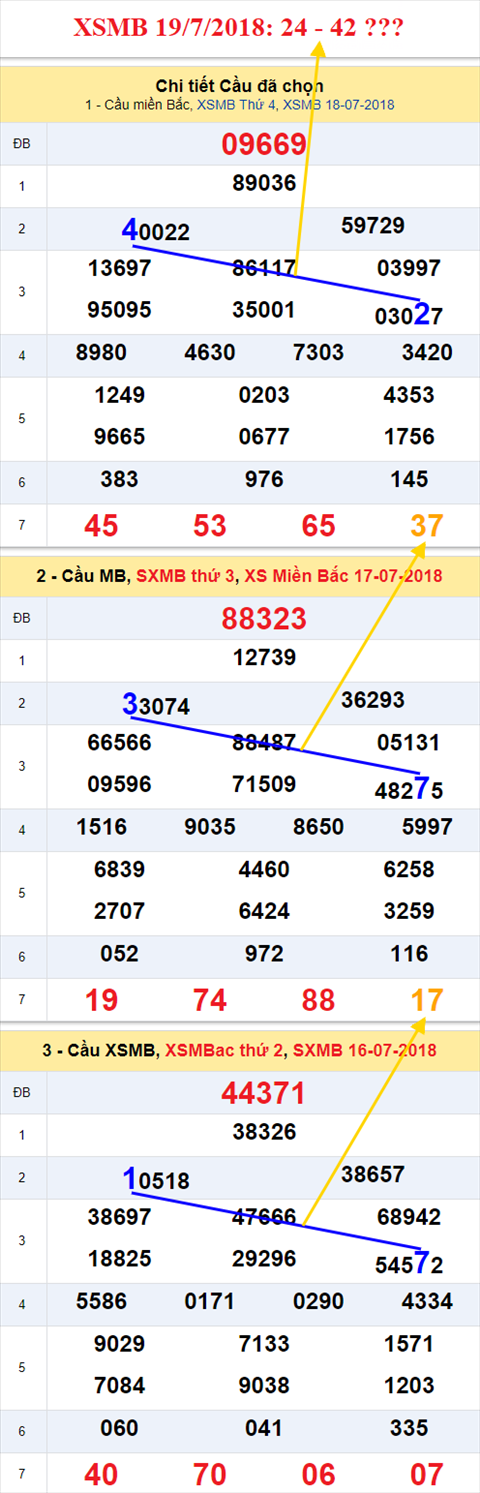 thong ke xsmb 19/7/2018 hinh anh