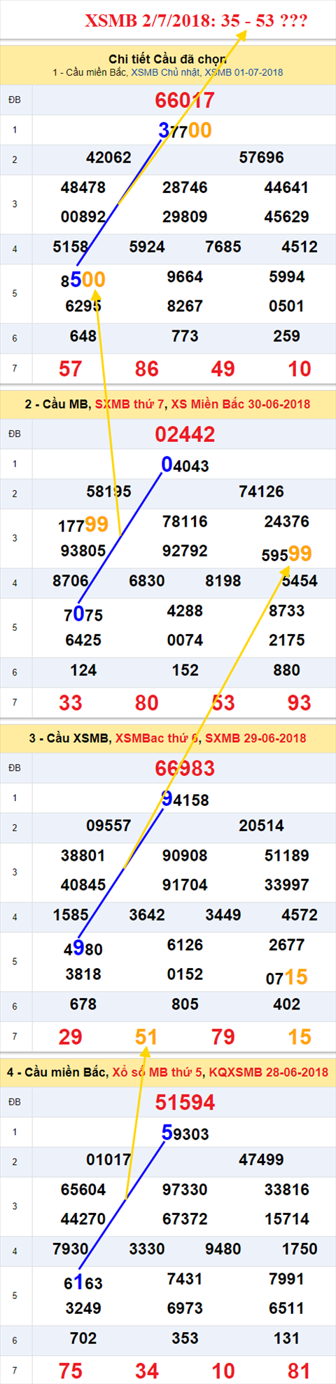 thong ke xsmb 2/7/2018 hinh anh thong ke xsmb 2/7/2018 hinh anh