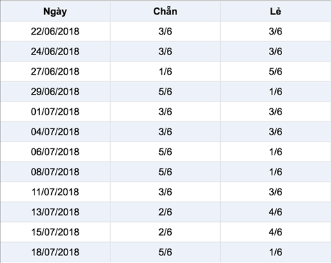 Thống kê Vietlott 2072018 - Jackpot chiều thứ 6 hôm nay 20-07 hình ảnh 2 Thong ke Vietlott 2072018 - Jackpot chieu thu 6 hom nay 20-07 hinh anh 2