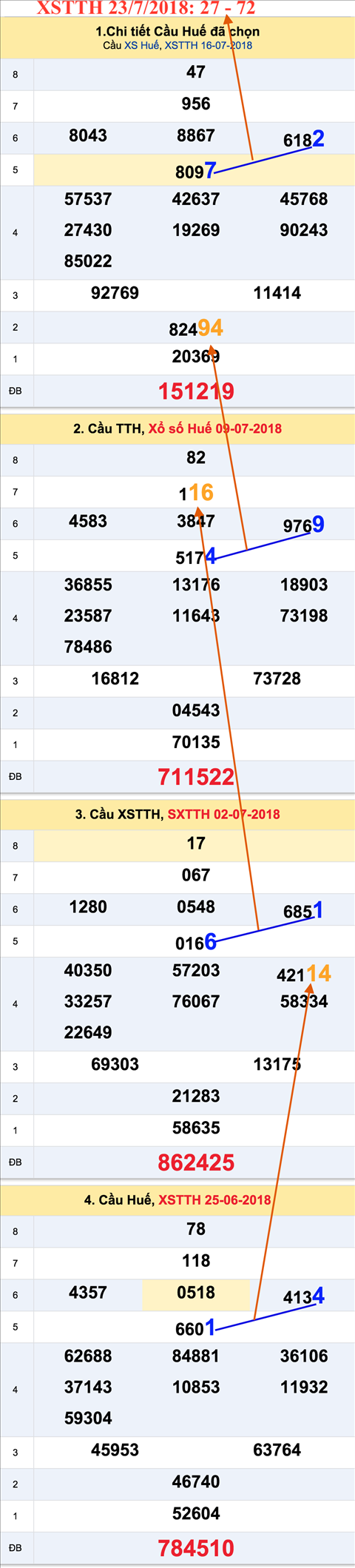 Thong ke XSMT 2372018 - Phan tich KQXS Mien Trung thu 2 hinh anh 2