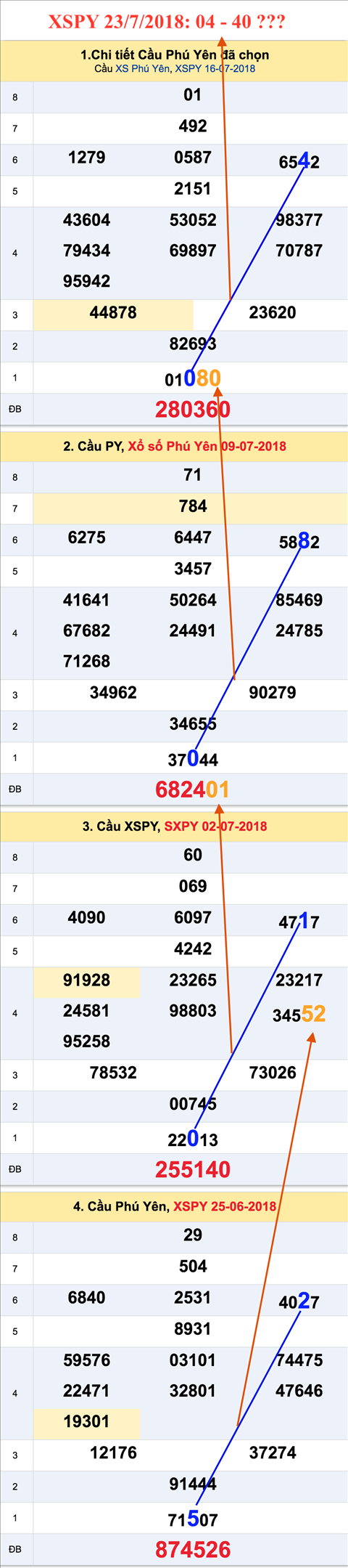 Thong ke XSMT 2372018 - Phan tich KQXS Mien Trung thu 2 hinh anh