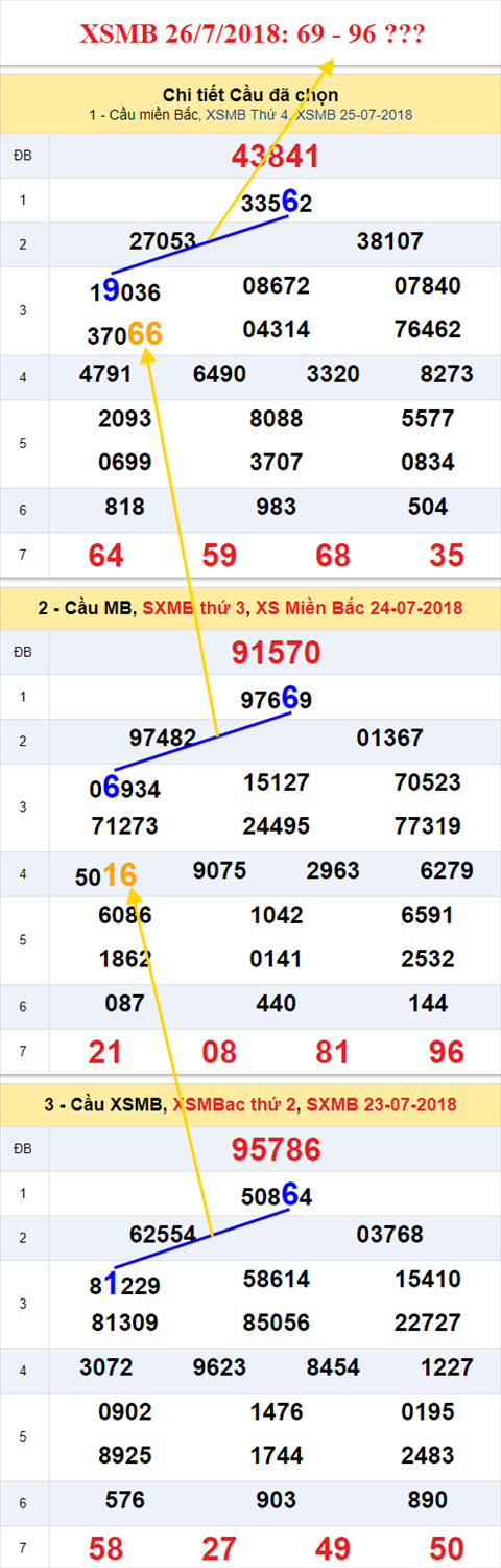 thong ke xsmb 26/7/2018 hinh anh