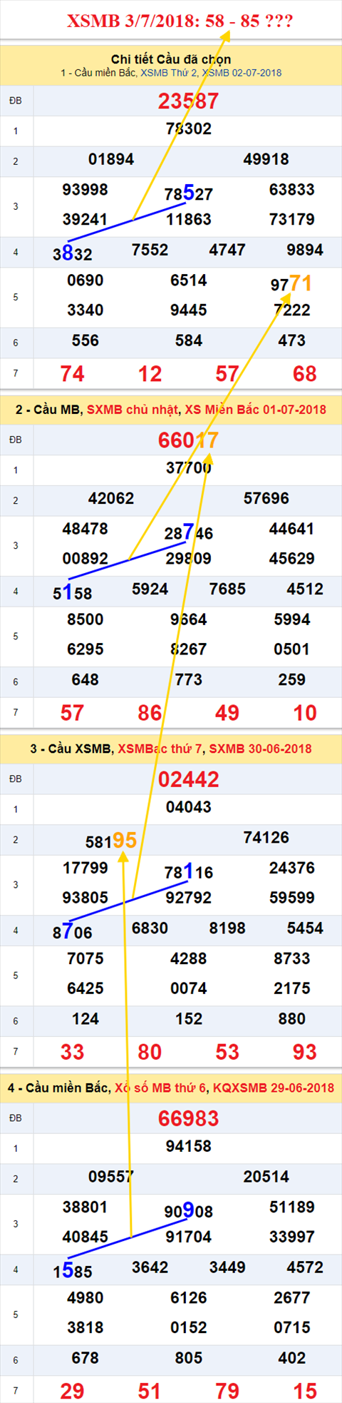 thong ke xsmb 3/7/2018 hinh anh