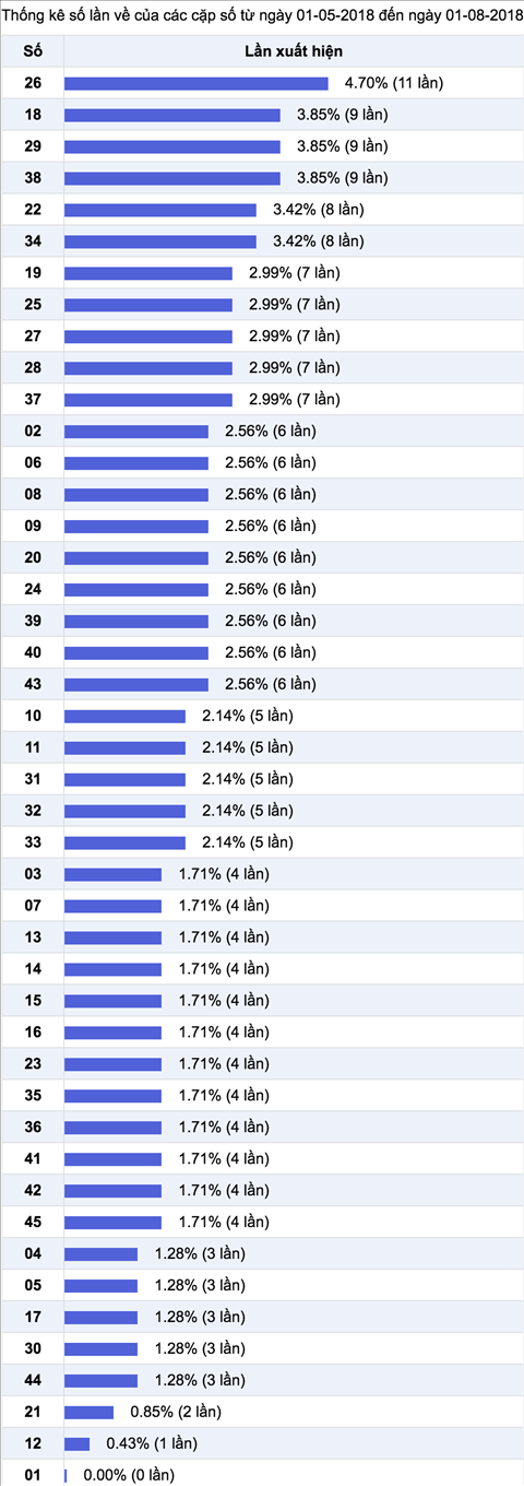 Thong ke Vietlott 182018 - Phan tich KQXS Mega 3 thang gan day hinh anh 2