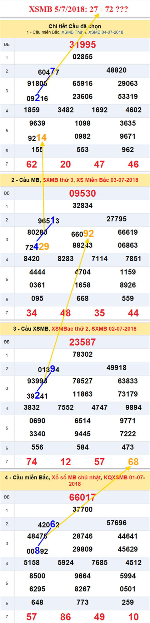 thong ke xsmb 5/7/2018 hinh anh thong ke xsmb 5/7/2018 hinh anh