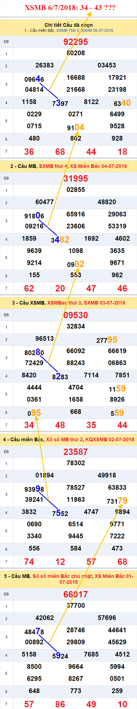 thong ke xsmb 6/7/2018 hinh anh thong ke xsmb 6/7/2018 hinh anh