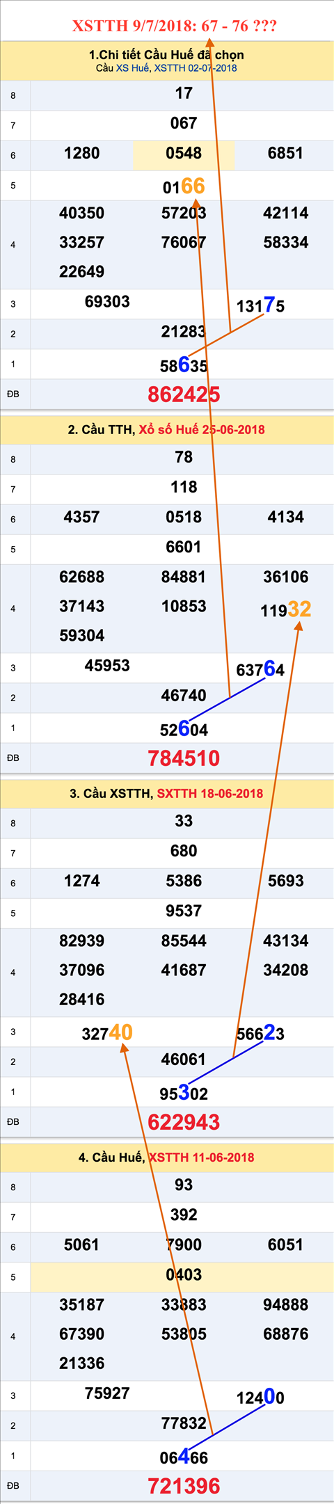 An so tham khao XSTTH 9-7-2018 An so tham khao XSTTH 9-7-2018