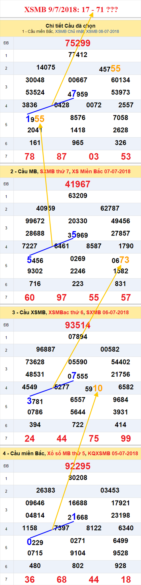 thong ke xsmb 9/7/2018 hinh anh thong ke xsmb 9/7/2018 hinh anh