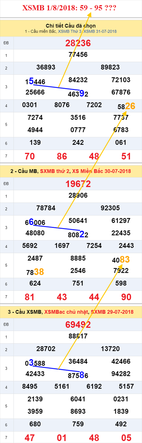 thong ke xsmb 1/8/2018 hinh anh thong ke xsmb 1/8/2018 hinh anh