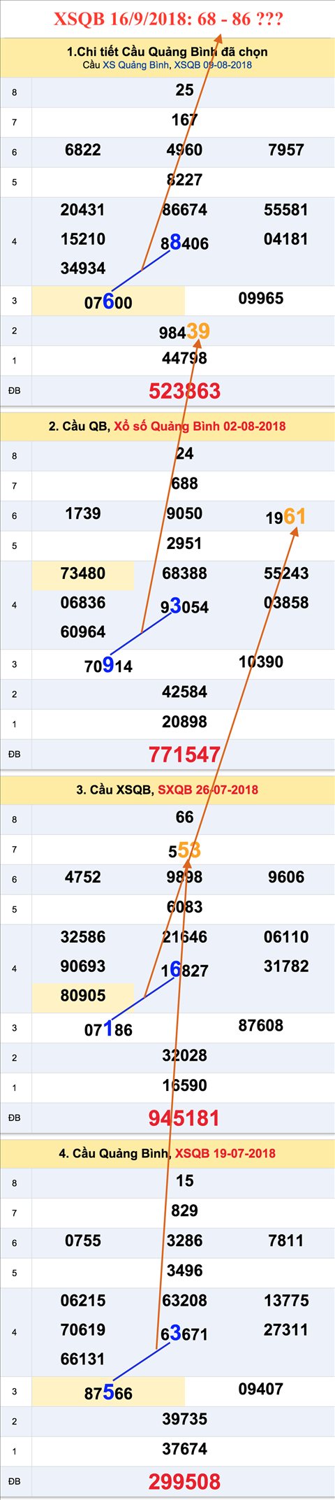 Thong ke XSMT 1682018 - Tham khao ket qua XSMT 16-8 hom nay thu 5 hinh anh 2