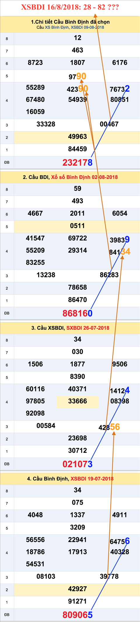 Thong ke XSMT 1682018 - Tham khao ket qua XSMT 16-8 hom nay thu 5 hinh anh