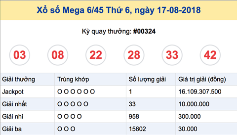 Thong ke Vietlott 19-08-2018