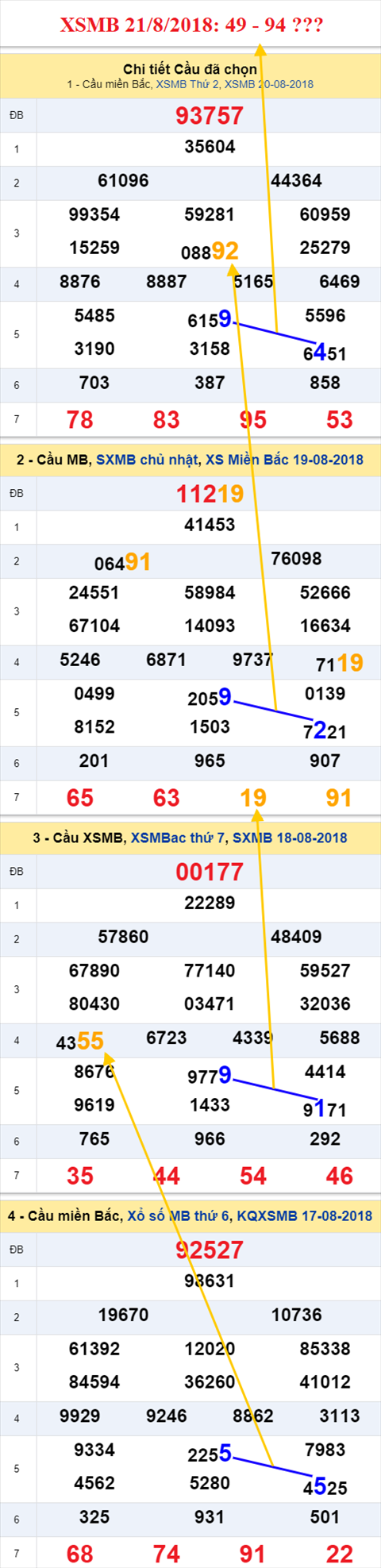 thong ke xsmb 21/8/2018 hinh anh thong ke xsmb 21/8/2018 hinh anh