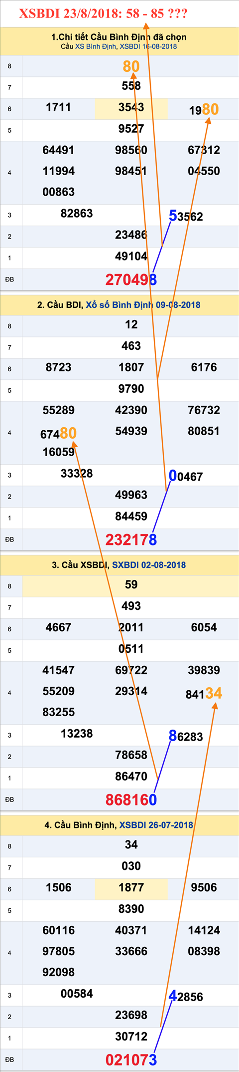 Tham khao an so XSBDI 23-08-2018 Tham khao an so XSBDI 23-08-2018