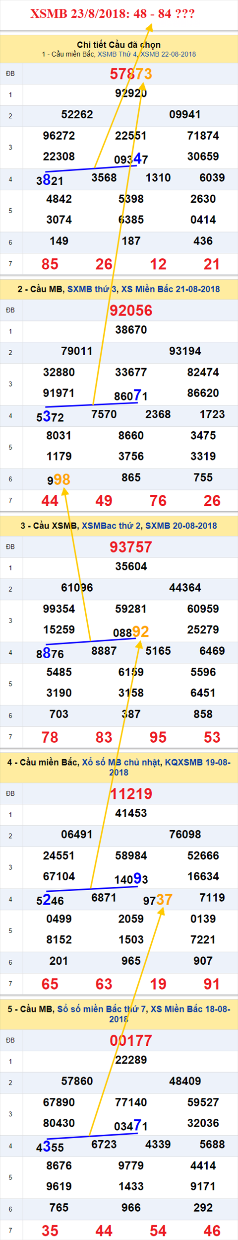 thong ke xsmb 23/8/2018 hinh anh thong ke xsmb 23/8/2018 hinh anh