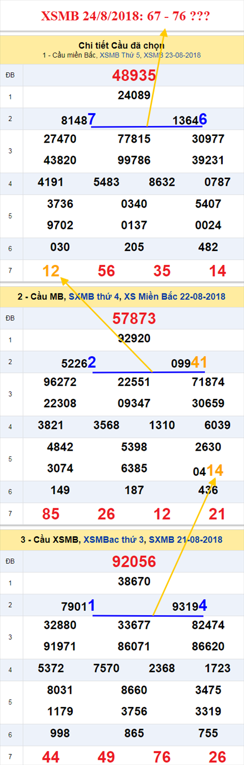 thong ke xsmb 24/8/2018 hinh anh thong ke xsmb 24/8/2018 hinh anh